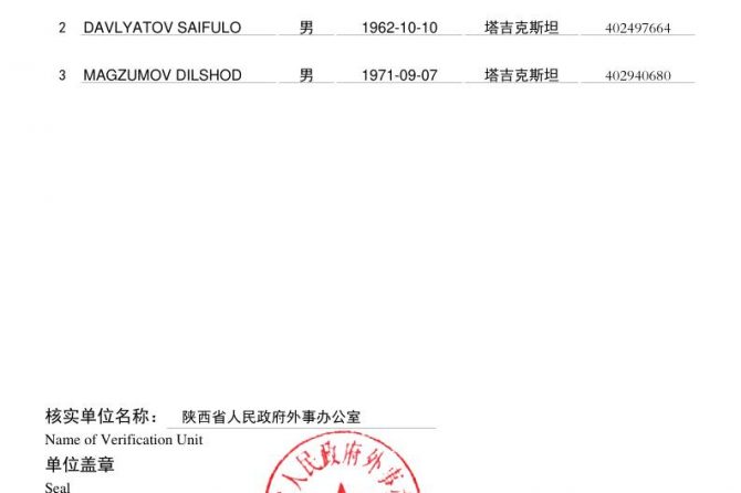 Преподаватели ИПОВСЗРТ приглашены на научно-образовательную поездку в Китай